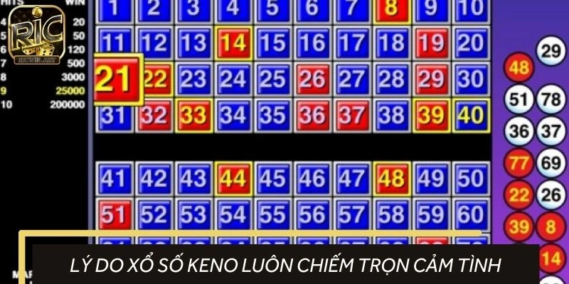 Điểm mạnh nổi bật của Keno